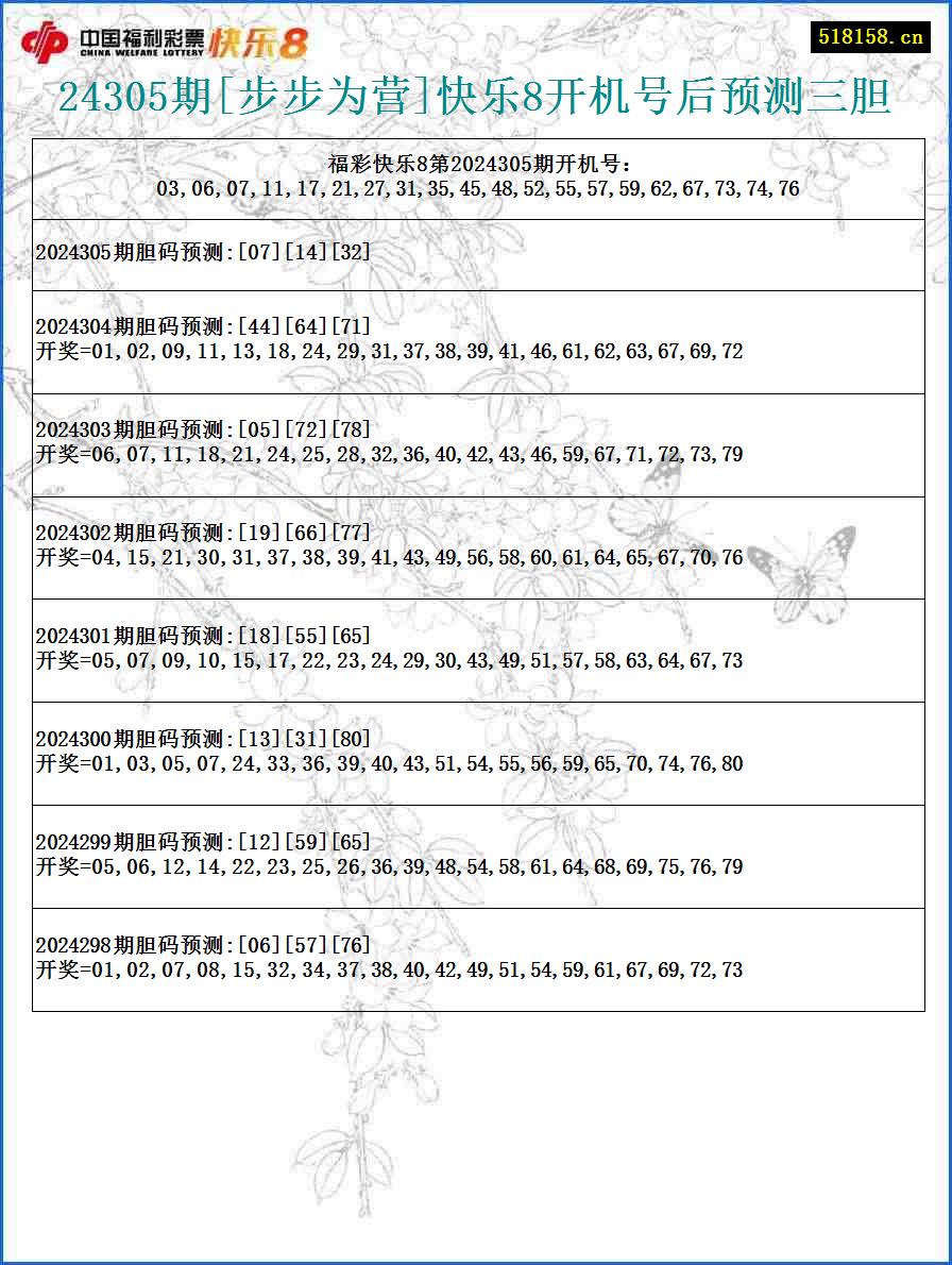 24305期[步步为营]快乐8开机号后预测三胆