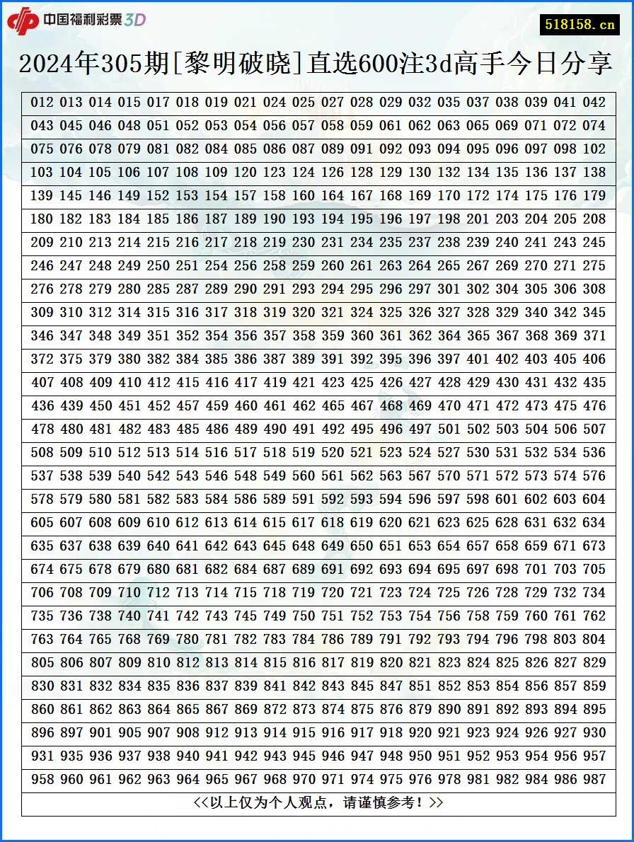 2024年305期[黎明破晓]直选600注3d高手今日分享