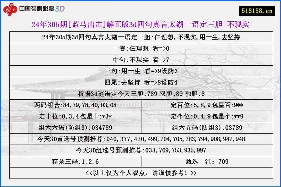 24年305期[蓝马出击]解正版3d四句真言太湖一语定三胆|不现实