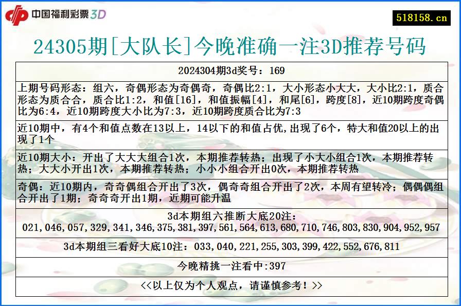 24305期[大队长]今晚准确一注3D推荐号码