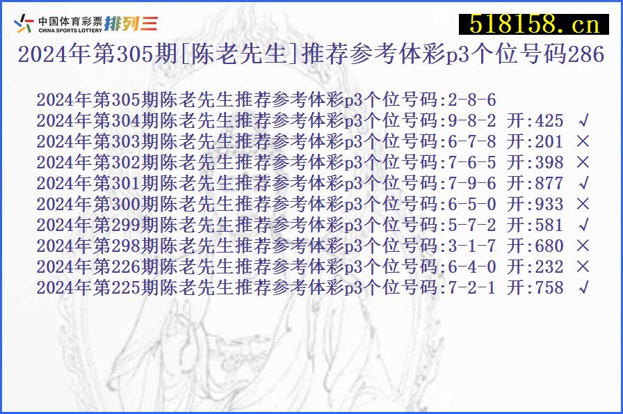 2024年第305期[陈老先生]推荐参考体彩p3个位号码286