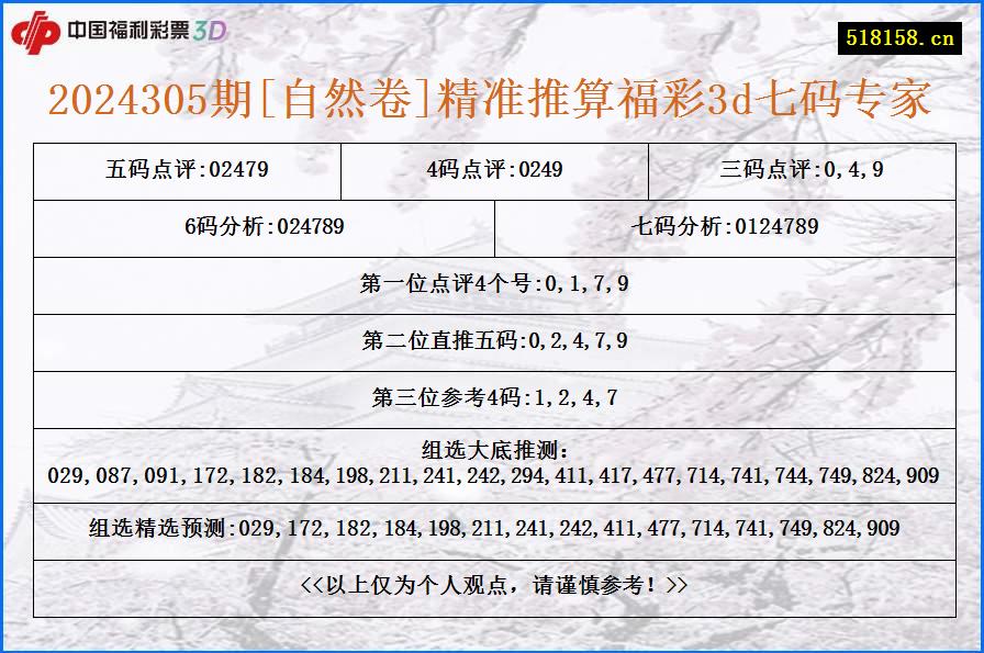 2024305期[自然卷]精准推算福彩3d七码专家