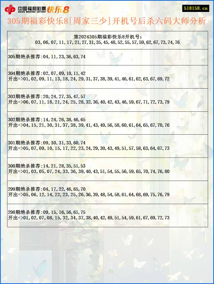 305期福彩快乐8[周家三少]开机号后杀六码大师分析