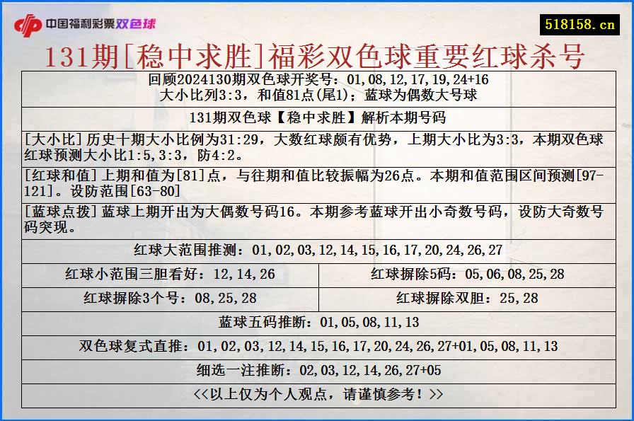 131期[稳中求胜]福彩双色球重要红球杀号