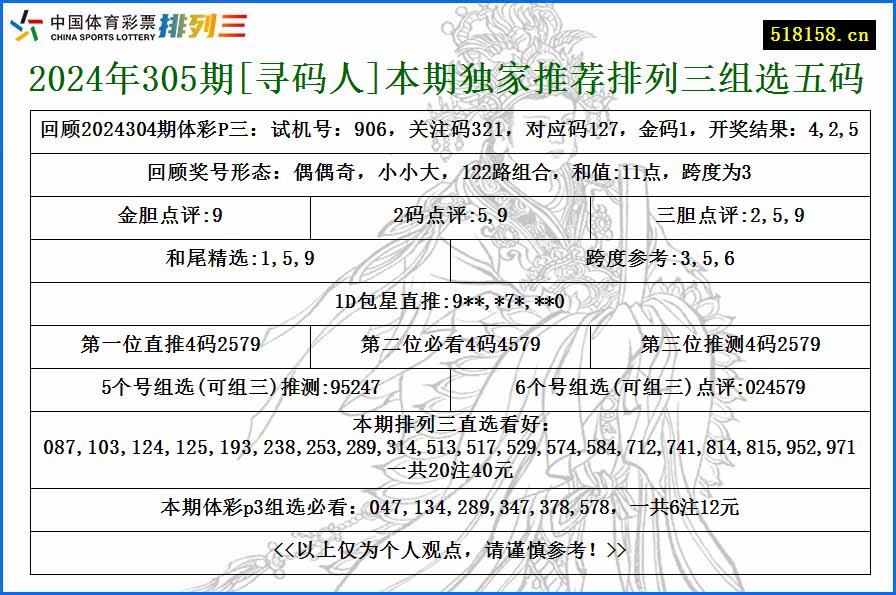 2024年305期[寻码人]本期独家推荐排列三组选五码