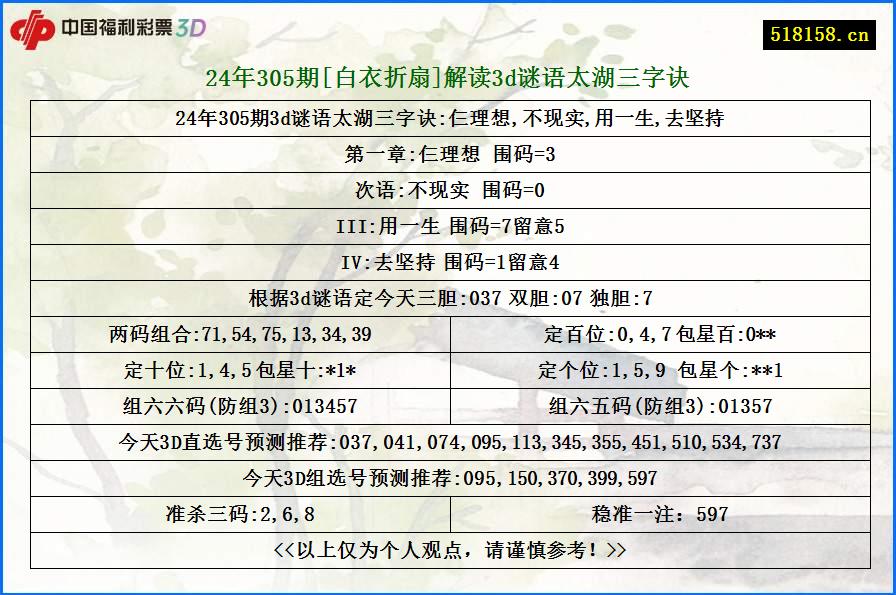 24年305期[白衣折扇]解读3d谜语太湖三字诀