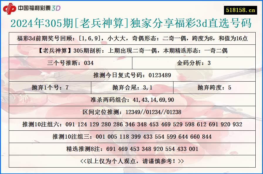 2024年305期[老兵神算]独家分享福彩3d直选号码