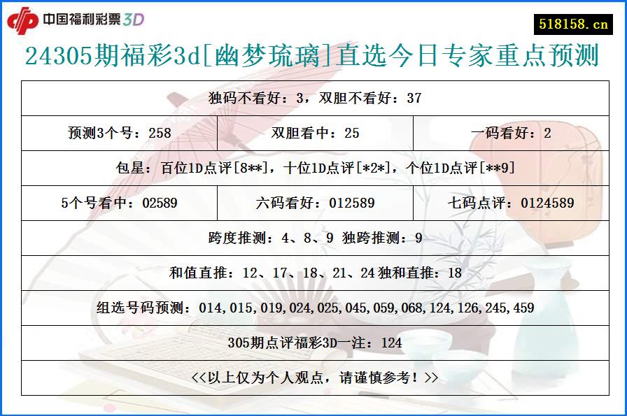 24305期福彩3d[幽梦琉璃]直选今日专家重点预测