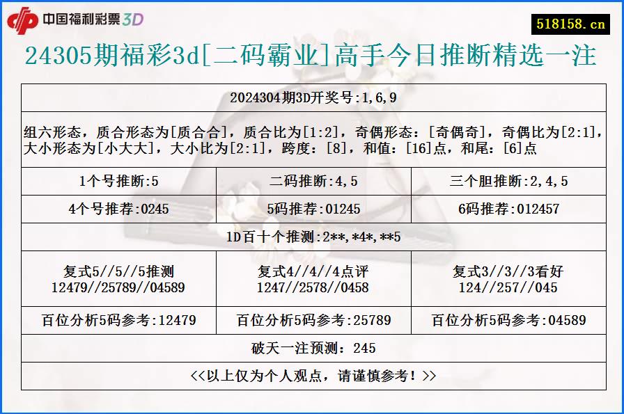 24305期福彩3d[二码霸业]高手今日推断精选一注