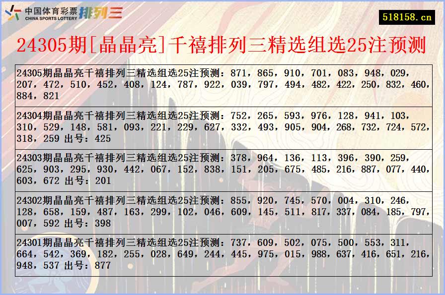 24305期[晶晶亮]千禧排列三精选组选25注预测