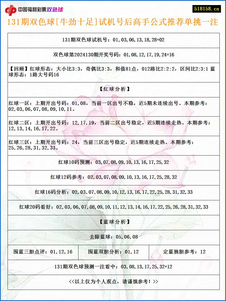 131期双色球[牛劲十足]试机号后高手公式推荐单挑一注