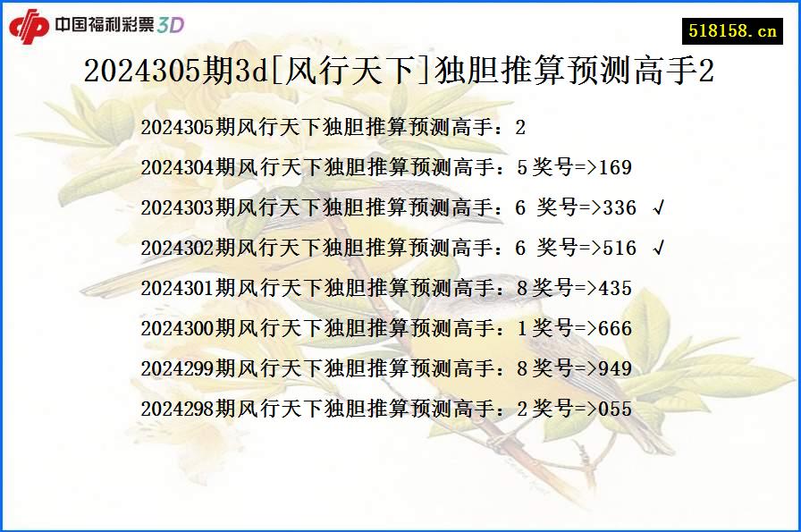 2024305期3d[风行天下]独胆推算预测高手2