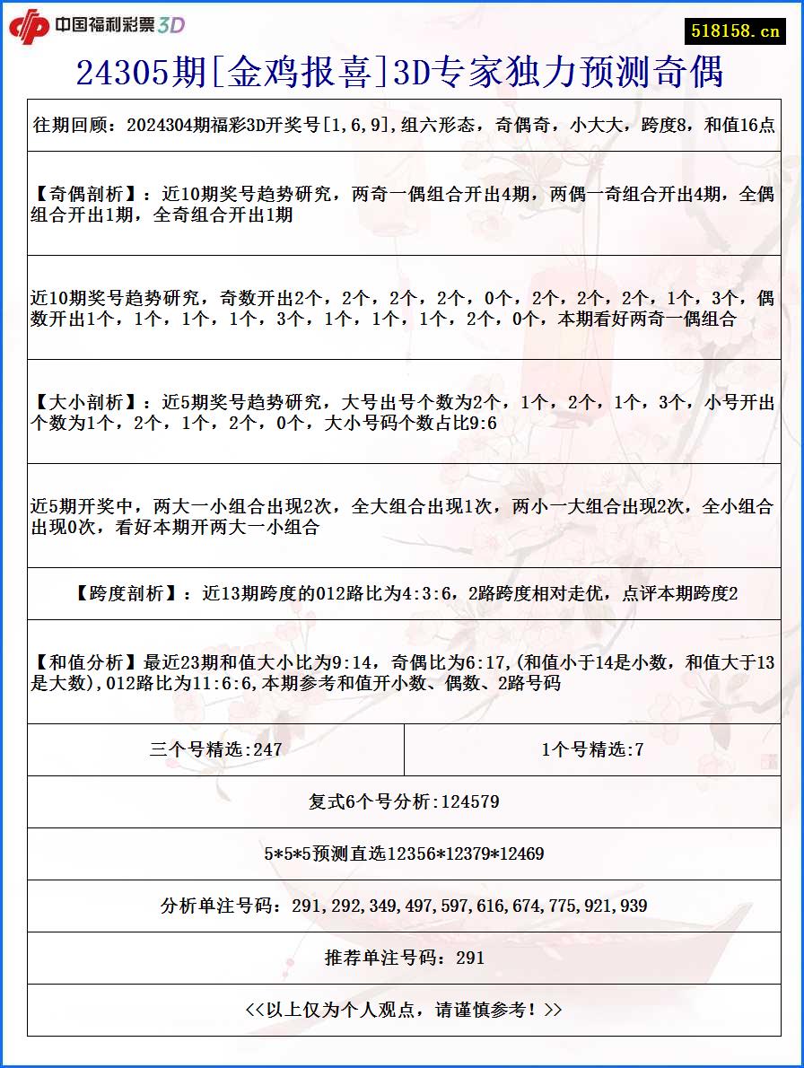 24305期[金鸡报喜]3D专家独力预测奇偶