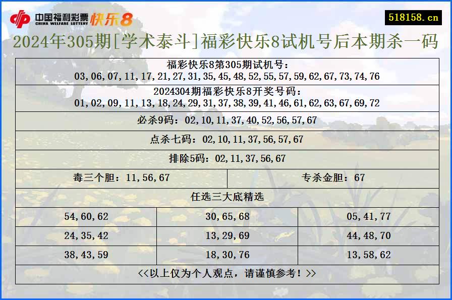 2024年305期[学术泰斗]福彩快乐8试机号后本期杀一码