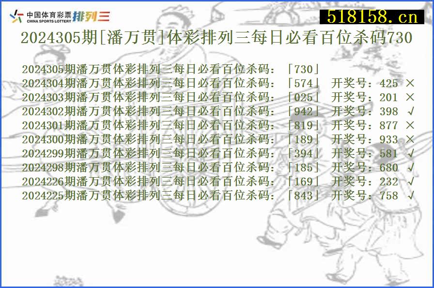 2024305期[潘万贯]体彩排列三每日必看百位杀码730