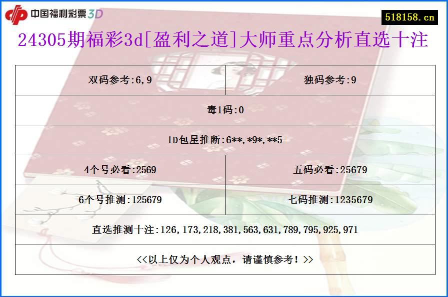 24305期福彩3d[盈利之道]大师重点分析直选十注