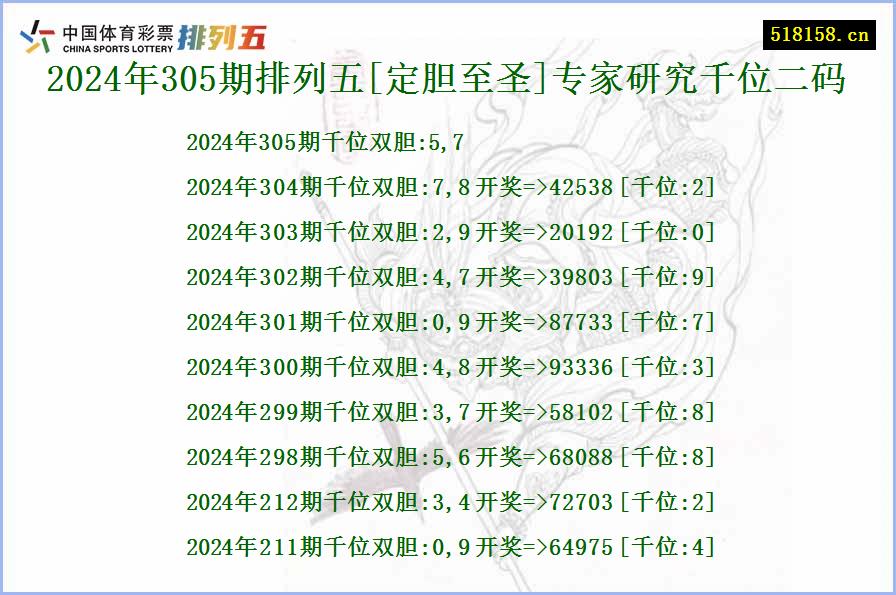 2024年305期排列五[定胆至圣]专家研究千位二码