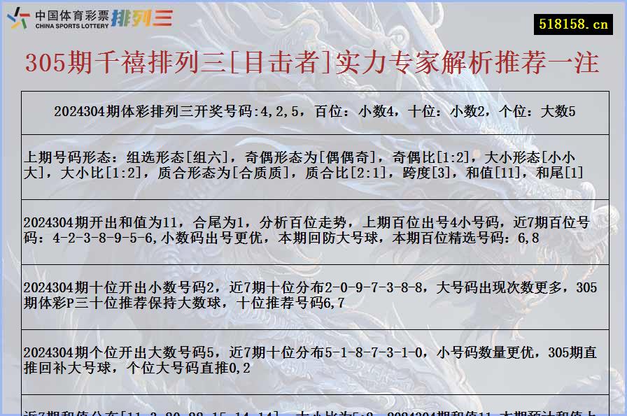 305期千禧排列三[目击者]实力专家解析推荐一注