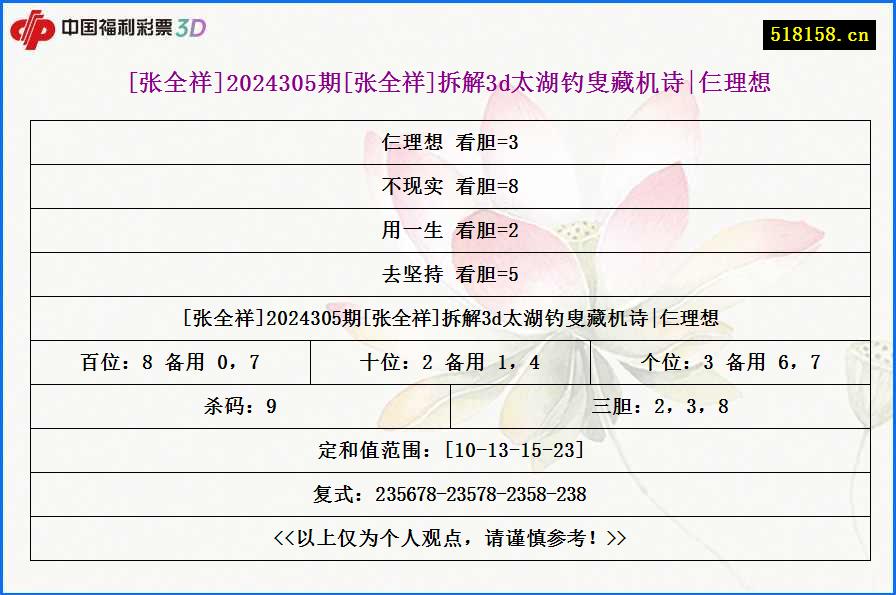 [张全祥]2024305期[张全祥]拆解3d太湖钓叟藏机诗|仨理想