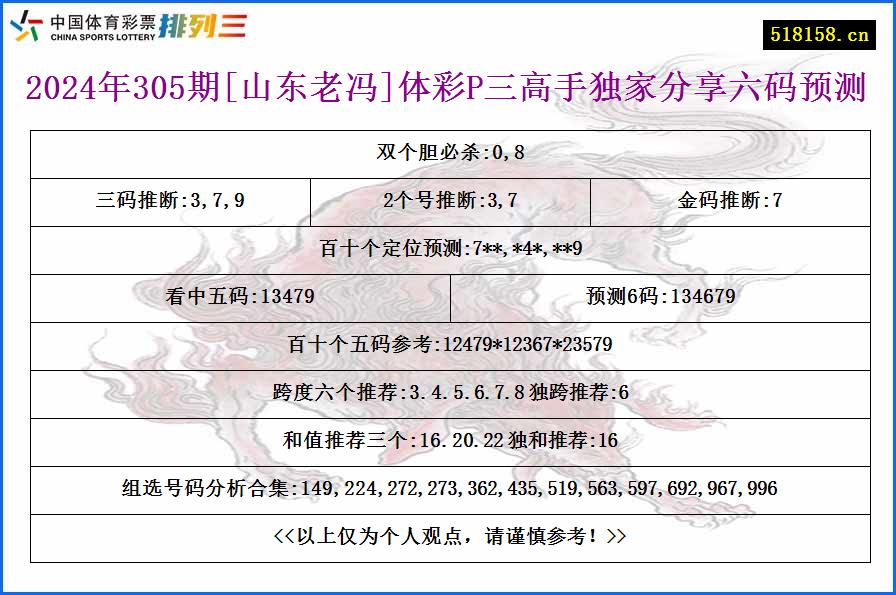 2024年305期[山东老冯]体彩P三高手独家分享六码预测