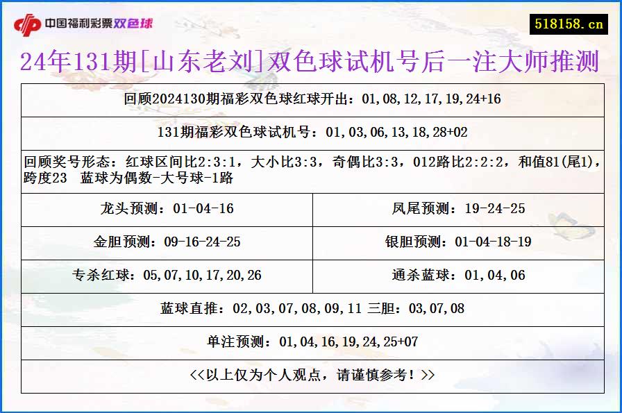 24年131期[山东老刘]双色球试机号后一注大师推测