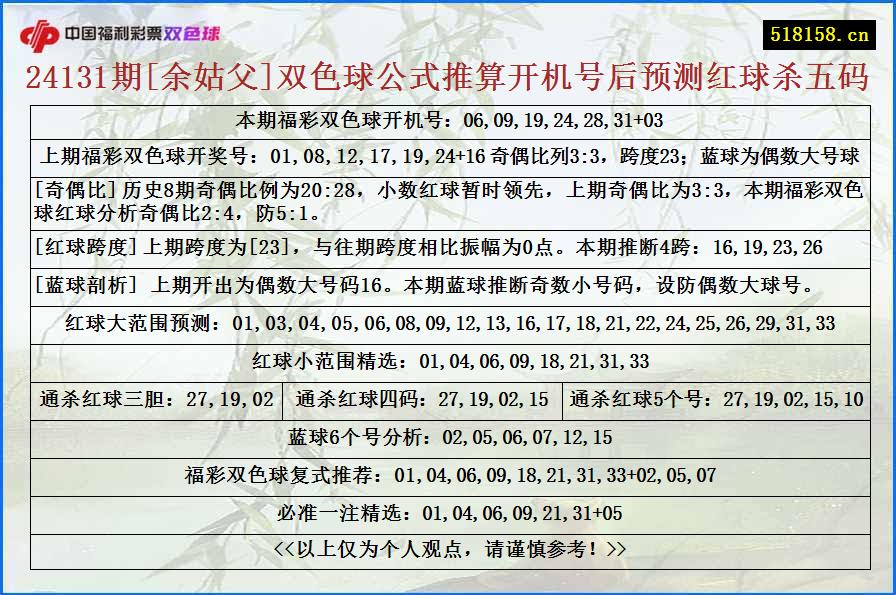 24131期[余姑父]双色球公式推算开机号后预测红球杀五码