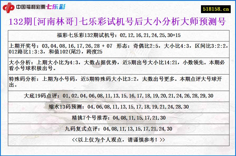 132期[河南林哥]七乐彩试机号后大小分析大师预测号