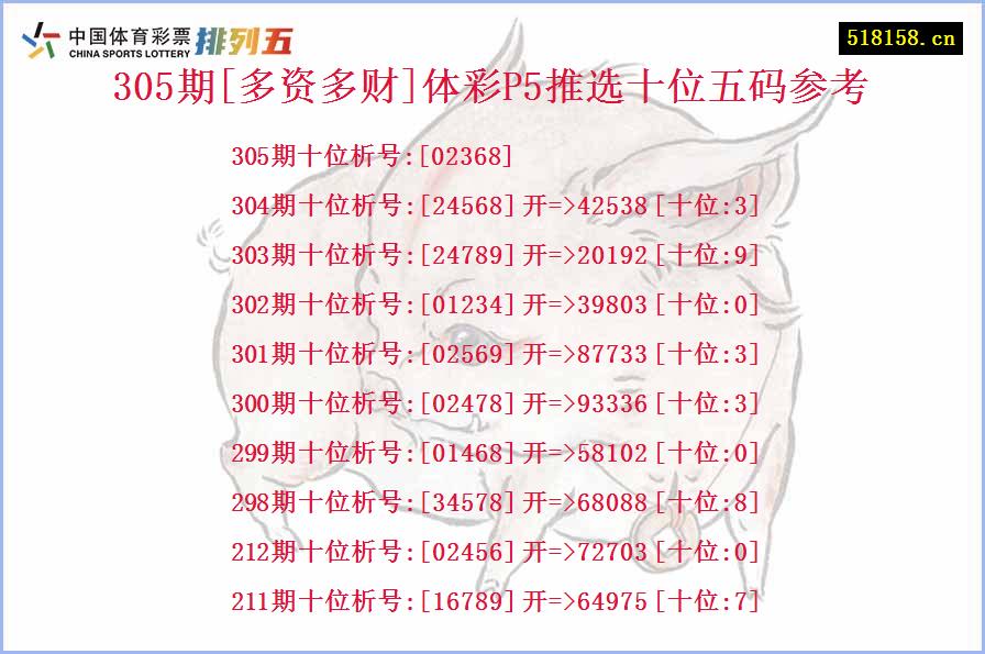 305期[多资多财]体彩P5推选十位五码参考