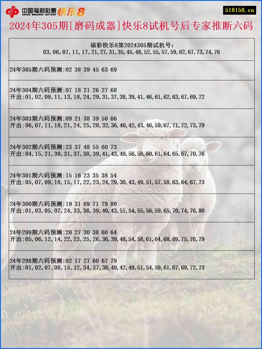 2024年305期[磨码成器]快乐8试机号后专家推断六码