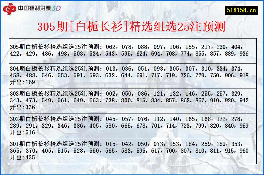 305期[白栀长衫]精选组选25注预测