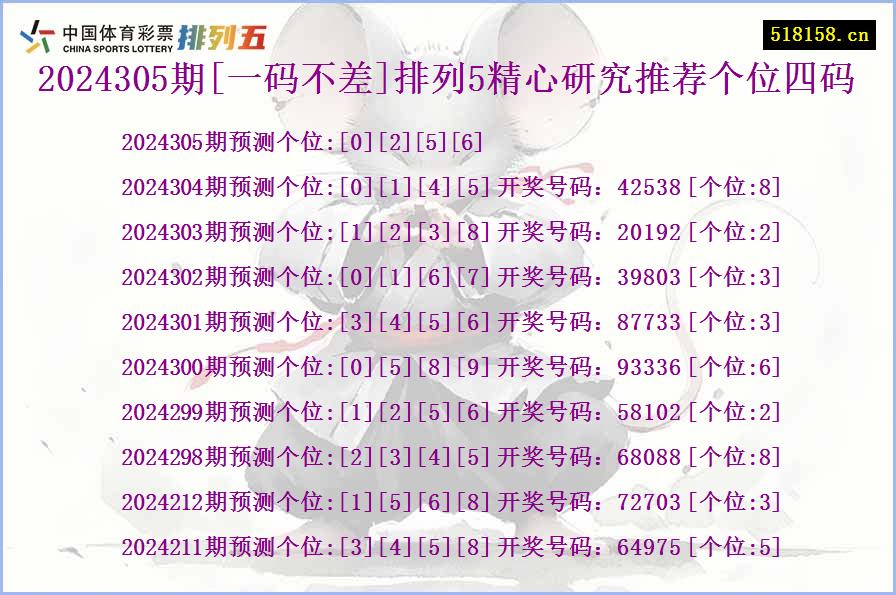 2024305期[一码不差]排列5精心研究推荐个位四码