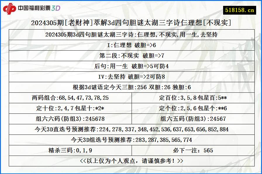 2024305期[老财神]萃解3d四句胆谜太湖三字诗仨理想[不现实]