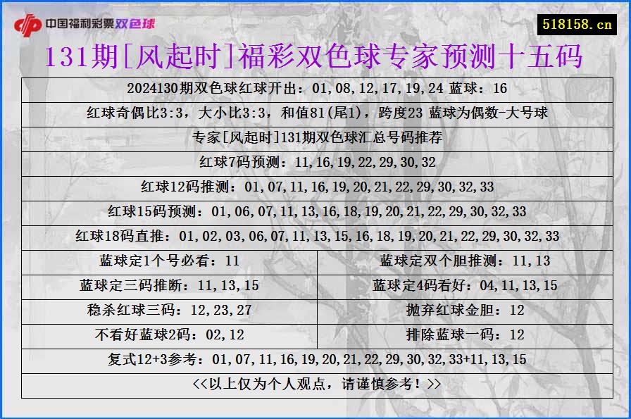 131期[风起时]福彩双色球专家预测十五码