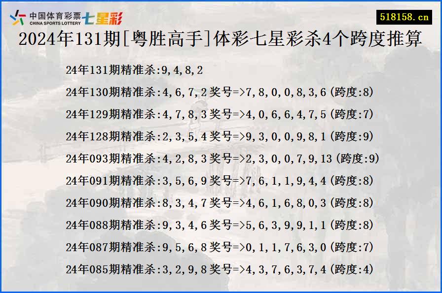 2024年131期[粤胜高手]体彩七星彩杀4个跨度推算