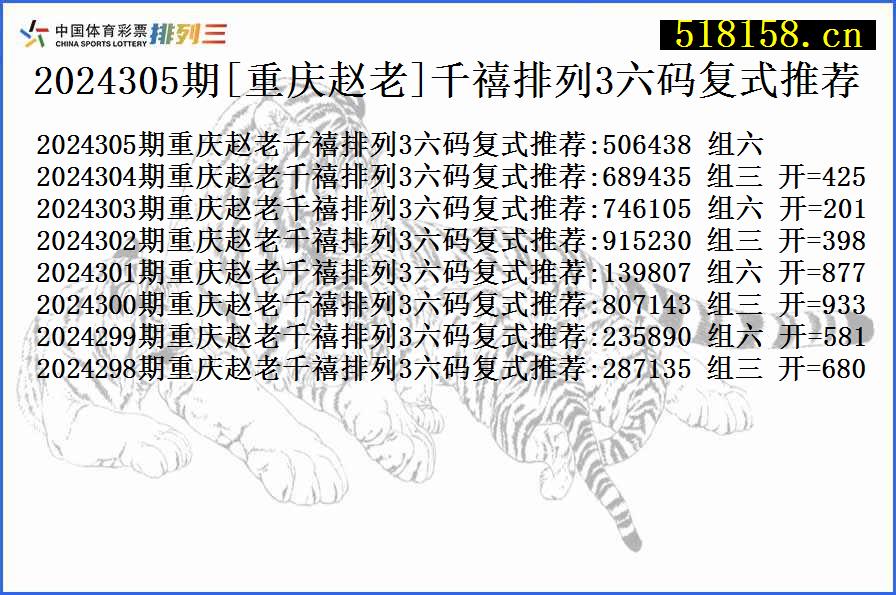 2024305期[重庆赵老]千禧排列3六码复式推荐