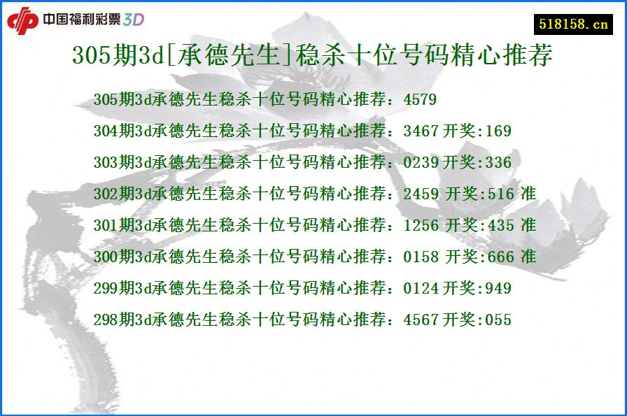 305期3d[承德先生]稳杀十位号码精心推荐