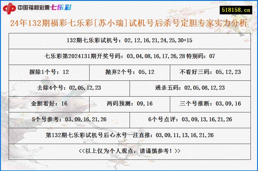 24年132期福彩七乐彩[苏小瑞]试机号后杀号定胆专家实力分析