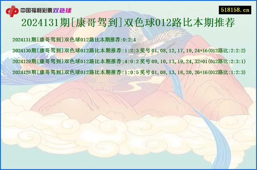 2024131期[康哥驾到]双色球012路比本期推荐