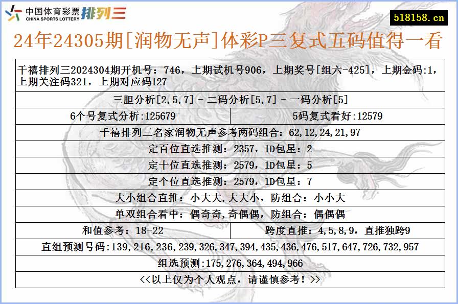 24年24305期[润物无声]体彩P三复式五码值得一看