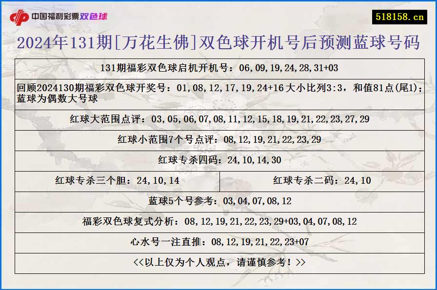 2024年131期[万花生佛]双色球开机号后预测蓝球号码