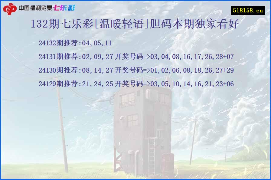 132期七乐彩[温暖轻语]胆码本期独家看好