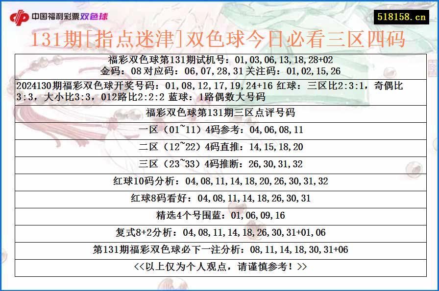 131期[指点迷津]双色球今日必看三区四码