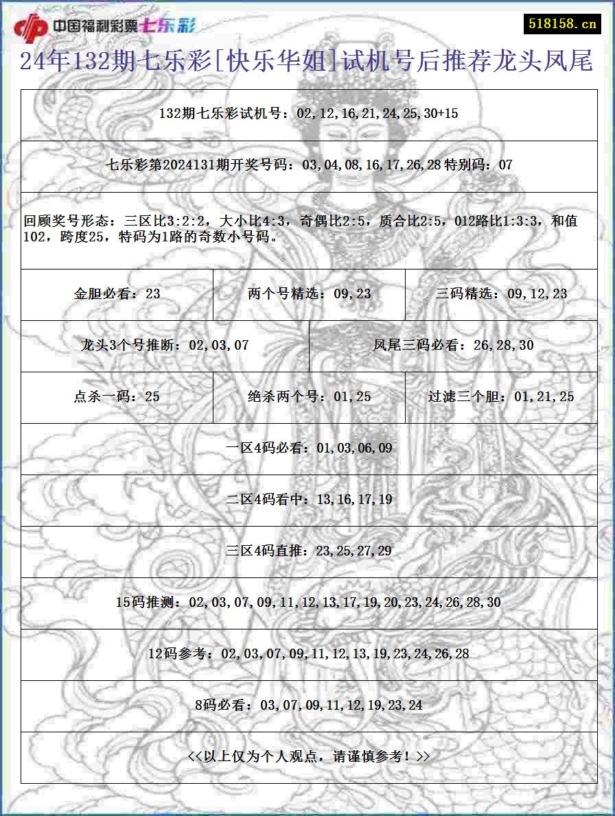 24年132期七乐彩[快乐华姐]试机号后推荐龙头凤尾