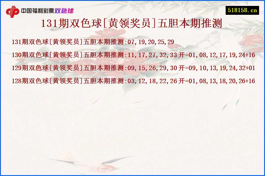 131期双色球[黄领奖员]五胆本期推测