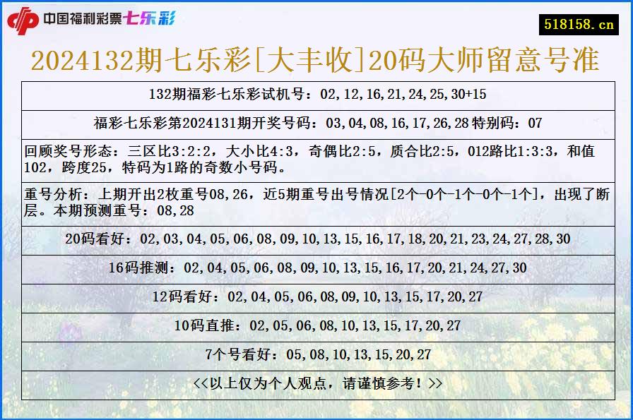 2024132期七乐彩[大丰收]20码大师留意号准