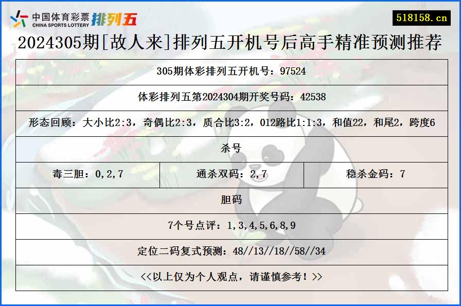 2024305期[故人来]排列五开机号后高手精准预测推荐