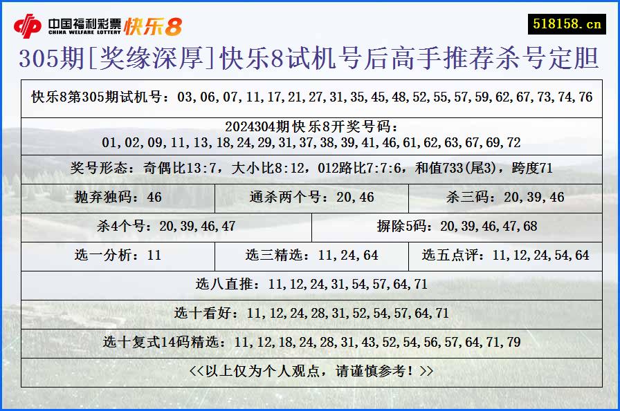 305期[奖缘深厚]快乐8试机号后高手推荐杀号定胆