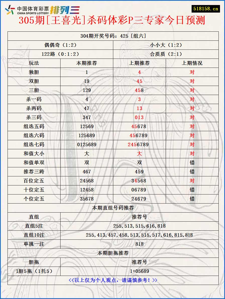 305期[王喜光]杀码体彩P三专家今日预测