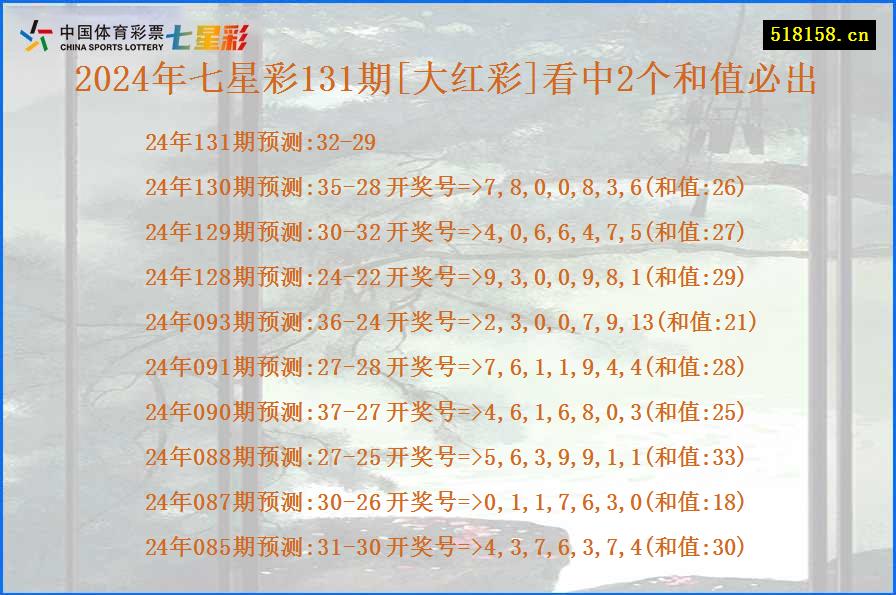 2024年七星彩131期[大红彩]看中2个和值必出