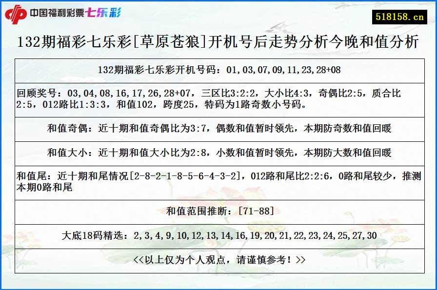 132期福彩七乐彩[草原苍狼]开机号后走势分析今晚和值分析